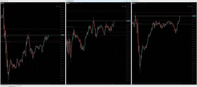 Three side-by-side financial trading charts displayed on a dark background, showing candlestick price patterns with red and green bars indicating market movements and trendlines.