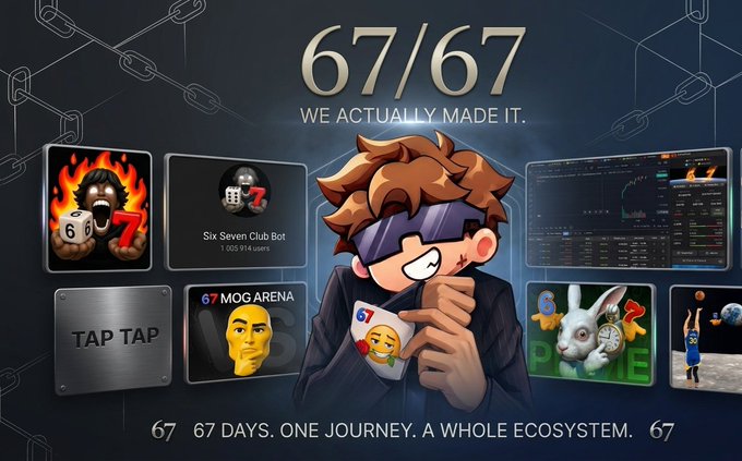 A graphic celebrating "67/67 WE ACTUALLY MADE IT" features a cartoon character with brown hair wearing a purple "67" headband. Surrounding thumbnails show various related projects including "Six Seven Club Bot," "TAP TAP," "67 MOGARENA," and trading charts, with the tagline "67 67 DAYS. ONE JOURNEY. A WHOLE ECOSYSTEM. 67".