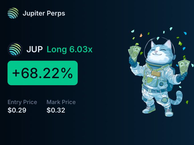 A promotional graphic for 'Jupiter Perps' showing a JUP long position with 6.03x leverage and a +68.22% gain, featuring an illustration of an astronaut cat holding money.