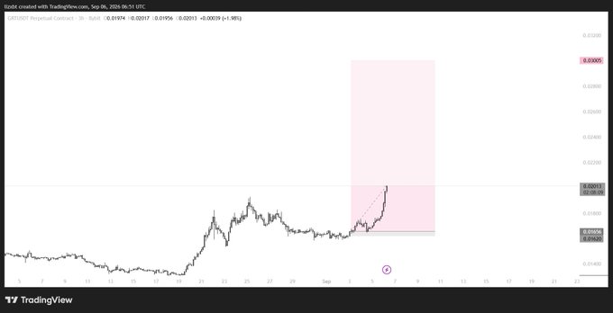 A TradingView chart of GRT/USDT Perpetual Contract (Binance) shows a recent upward price move to ~0.01974 with a highlighted pink forecast zone projecting targets near 0.03000–0.03800. The post's bullish sentiment aligns with the chart's visible breakout and the projected higher price zone, illustrating why the user is holding for further upside.