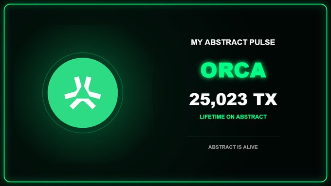 A green and black digital share card displays the "ORCA" tier badge alongside the text "MY ABSTRACT PULSE," showing "25,023 TX LIFETIME ON ABSTRACT" with an "ABSTRACT IS ALIVE" footer, representing the poster's high-tier wallet status on the Abstract Pulse update.