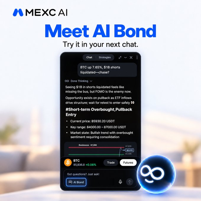 A promotional graphic for MEXC AI's "AI Bond" feature shows a mobile app interface where the AI analyzes a Bitcoin short liquidation query, displaying BTC at 85,936.8 USDT (+0.06%) with trade details including a current price of 85,930.20 USDT, key range of 84,000.00-87,000.00 USDT, and a bullish trend with overbought sentiment analysis, alongside an infinity-style blue AI Bond icon.
