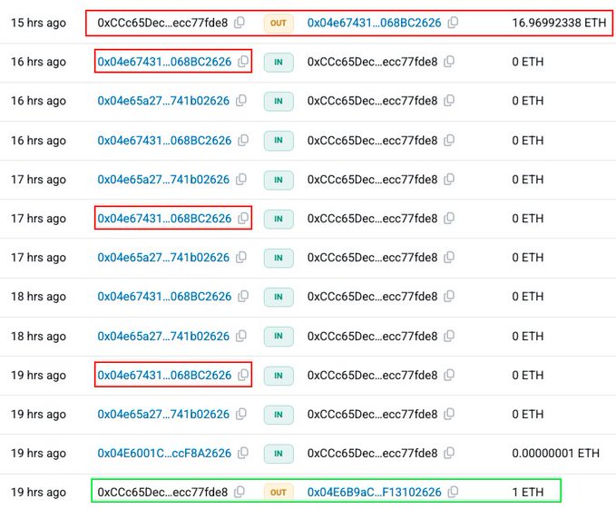 A blockchain transaction history showing multiple "IN" transactions of 0 ETH to address 0xCCc65Dec...ecc77fde8 from spoofed addresses starting with "0x04e67431...068BC2626" (highlighted in red), preceded by an "OUT" transaction of 1 ETH to a legitimate-looking address 0x04E6B9aC...F13102626 (highlighted in green)—illustrating a classic wallet poisoning scam where attackers flood victims with tiny transactions from addresses that mimic real ones to trick them into copying the wrong address for future transfers.