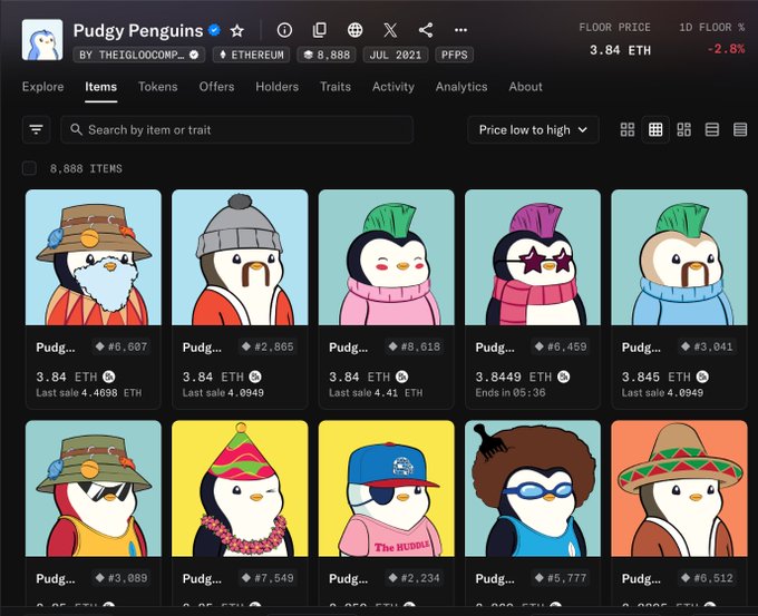 The image shows a screenshot of the Pudgy Penguins NFT collection on a marketplace, with the floor price currently at 3.84 ETH. The post is considering buying a Pudgy Penguin now that they are priced at 3.84 ETH, referencing the image to confirm the current floor price.