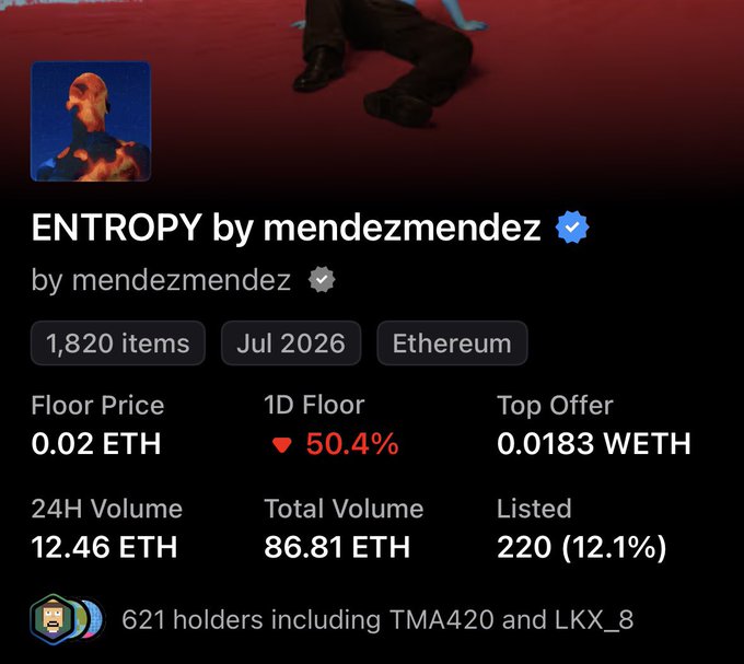 The image shows an NFT collection called "ENTROPY" by mendezmendez, with a 1D floor price drop of 50.4% to 0.02 ETH and a 24-hour volume of 12.46 ETH, which aligns with the post's mention of significant sell-offs following series reveals. The collection has 1,820 items and 621 holders, with noted holders including TMA420 and LKK_8.