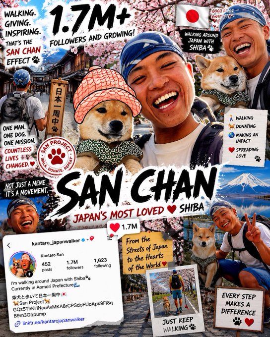 Collage-style promotional image for 'SAN CHAN - Japan's Most Loved Shiba' featuring Kentaro San walking around Japan with his Shiba Inu, highlighting 1.7M+ followers and his San Project donation initiative.