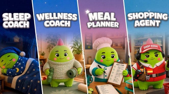 Four cartoon panels featuring green goblin-like characters labeled as 'Sleep Coach', 'Wellness Coach', 'Meal Planner', and 'Shopping Agent', each dressed in outfits matching their respective lifestyle roles.