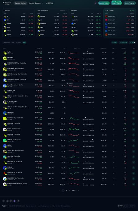 A dark-themed cryptocurrency analytics dashboard showing trending tokens like ELFI, COREUM, and CROSS20 with their market caps, prices, and price change charts, with a 'Vote tWICEPOWER' promotion at the top.