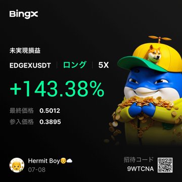 A BingX trading app screen displays an unrealized profit ('未実現損益') of '+143.38%' for an EDGEXUSDT long position (5X leverage), alongside a Shiba Inu mascot wearing a propeller cap and surrounded by gold chains.
