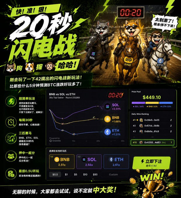 A Chinese-language promotional graphic for a cryptocurrency prediction game featuring cartoon animals riding horses, with text including "20秒闪电战" (20-second lightning battle) and tickers "SOL", "BNB", and "ETH".