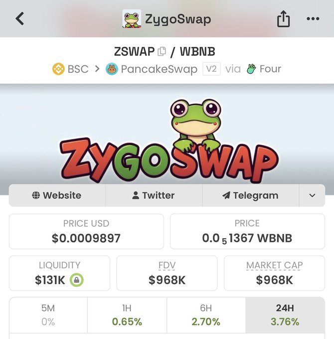 A screenshot of the ZygoSwap (ZSWAP/WBNB) token page on PancakeSwap via Four, showing a price of $0.0009897, market cap of $968K, and liquidity of $131K, with 24H gains of 3.76%. This visually supports the post's claim about $ZSWAP approaching the $1M market cap milestone following its recent airdrop.