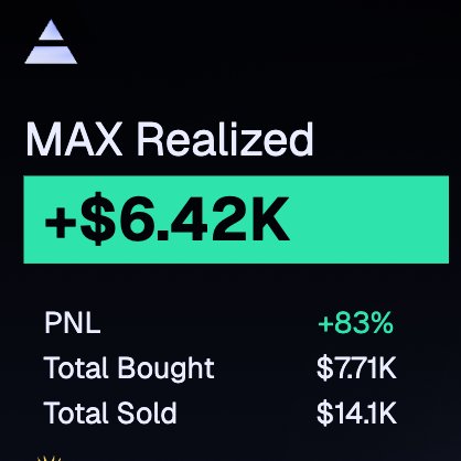 A trading interface displays 'MAX Realized +$6.42K' with PNL at +83%, Total Bought at $7.71K, and Total Sold at $14.1K.