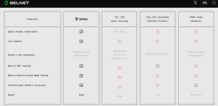 A blurred interface displaying what appears to be a financial tracking app or spreadsheet with columns of data and various numerical entries.