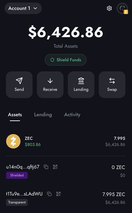 A screenshot of a cryptocurrency wallet app showing 'Account 1' with '$6,426.86' Total Assets, holding 7.995 ZEC.