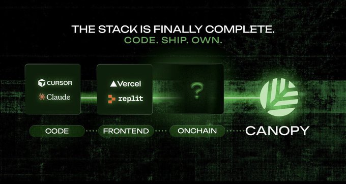 A tech promotional graphic reading 'THE STACK IS FINALLY COMPLETE. CODE. SHIP. OWN.' showing icons for Cursor, Claude, Vercel, Replit, and a mystery '?' box leading to the Canopy logo.