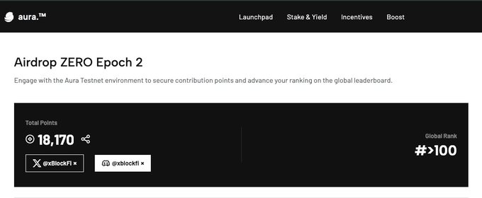 A user shares their Aura Testnet "Airdrop ZERO Epoch 2" dashboard displaying 18,170 total points and a global rank of #>100, indicating active participation but not yet a top-100 finisher in the airdrop leaderboard competition.
