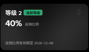 A digital interface in Chinese displays a 'Level 2' (等级 2) badge, a '40% Cashback Ratio' (40% 返佣比例), and an expiration date of 2026-12-08.