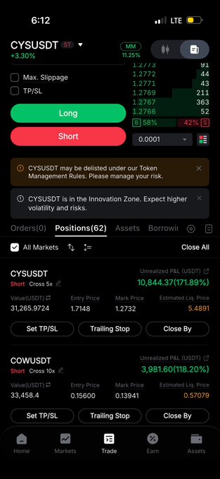 A mobile trading app screenshot showing a short position entry setup for CYSUSDT, with active positions displayed including CYSUSDT Short at 10x leverage showing an unrealized P&L of +$10,844.37 (171.89%) and COWUSDT Short at 10x leverage with +$3,981.60 (118.20%) profit, supporting the post's instruction to choose the same entry pattern as before for both $CYS and $COW tickers.