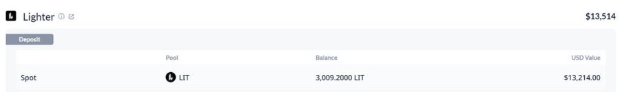 A digital wallet interface shows a "Lighter" account with a total balance of $13,514 and a Spot deposit of 3,009.2000 LIT valued at $13,214.00.