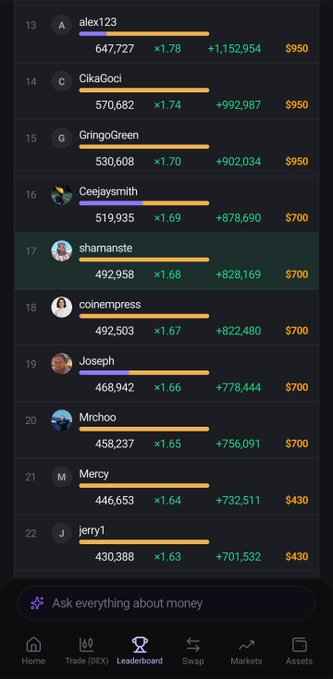 A cryptocurrency leaderboard screenshot showing user ranks and points, including top users 'alex123', 'CikaGoci', and 'GringoGreen', with the active tab 'Leaderboard'.