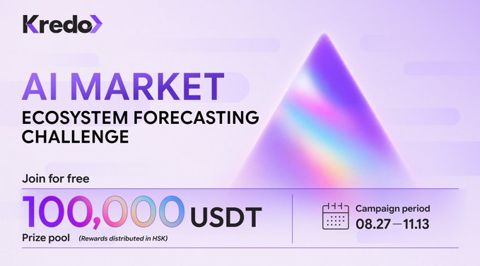 A promotional graphic for the AI Market Ecosystem Forecasting Challenge on Kredo.fun, featuring a holographic purple pyramid and announcing a 100,000 USDT (HSK) prize pool running from 08.27 to 11.13. The image visually reinforces the post's call to predict AI-related markets like model rankings, GPU prices, and valuations with free entry.