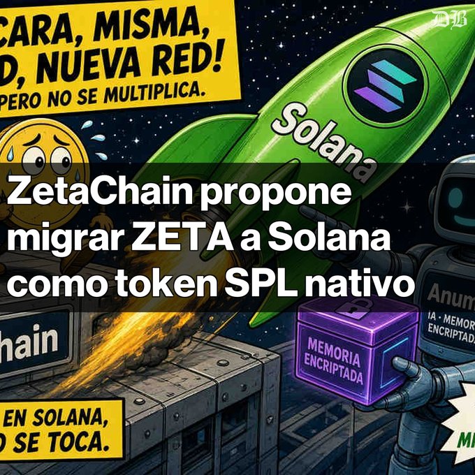 A graphic with Spanish text reading 'ZetaChain propone migrar ZETA a Solana como token SPL nativo', showing an illustration of a green Solana rocket and a robot.