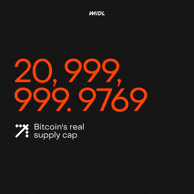 A graphic from WIDL displaying the number "20,999,999.9769" in large orange text on a black background, labeled "Bitcoin's real supply cap".