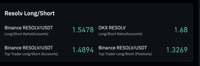 The image depicts an online trading dashboard with a detailed table presenting various long positions. The table has data for multiple exchanges including Binance, Robinance, OXROLV, USDT, and others. Among them, Binance and Robinance are at the top, followed by USDT in the middle and OXROLV in the bottom. The image also includes a caption describing the current movement of the market on these exchanges.
