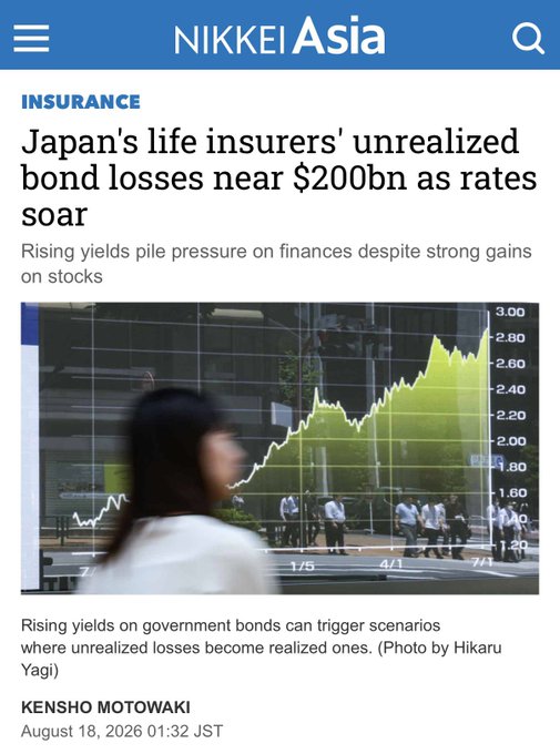 A Nikkei Asia news article titled "Japan's life insurers' unrealized bond losses near $200bn as rates soar" with subtitle "Rising yields pile pressure on finances despite strong gains on stocks", by Kensho Motowaki, dated August 18, 2026.