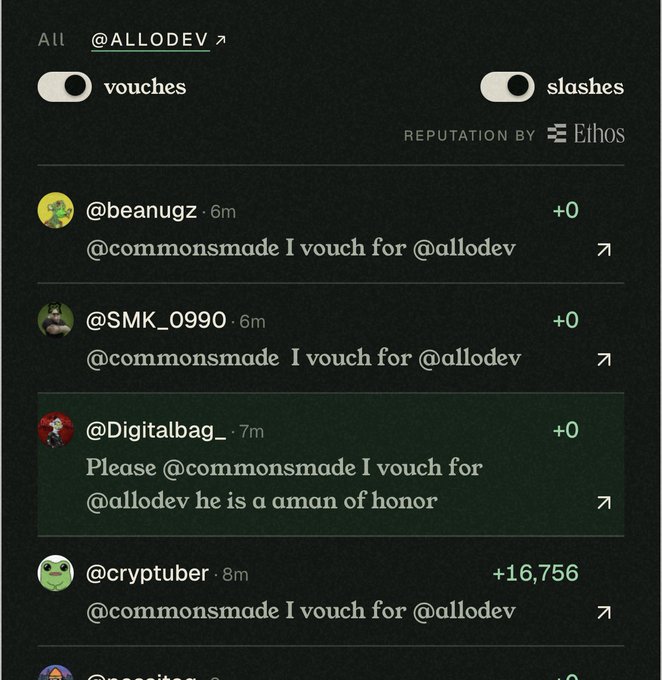 The image shows a social media feed displaying reputation "vouches" for the user @ALLODEV, with toggles for "vouches" and "slashes" powered by Ethos. Notably, most vouches from users like @beaungz, @SMK_0990, and @Digitalbag_ (who calls @allodev "a man of honor") show "+0" while only @cryptuber's vouch displays a substantial value of "+16,756," which directly illustrates the user's confusion about why numerous vouches register as zero.