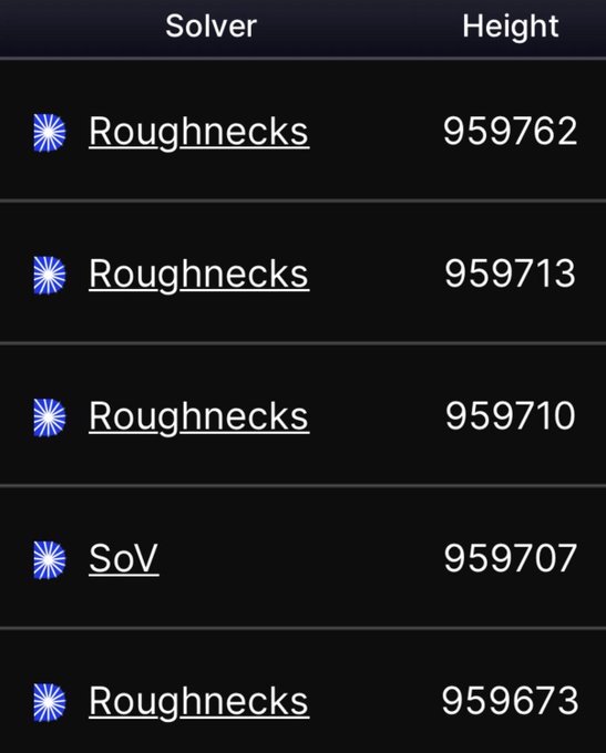A leaderboard table showing solvers "Roughnecks" and "SoV" with their respective block heights, all around 959700.