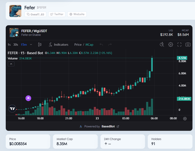 Cryptocurrency trading chart for Fefer ($FEFER) on a BasedBot platform, showing a 15-minute candlestick chart with price at $0.008354, market cap of $8.35M, and 91 holders.