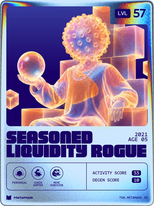 A digital collectible card from MetaMask featuring a 3D-rendered figure with a bubble-textured head holding a sphere, labeled 'LVL 57', 'SEASONED LIQUIDITY ROGUE', '2021 AGE 05', with 'ACTIVITY SCORE 53' and 'DEGEN SCORE 10'.