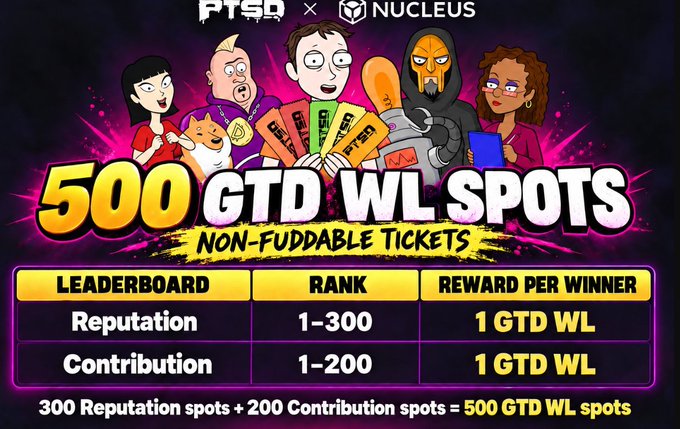 A promotional graphic from PTSD x Nucleus advertising '500 GTD WL SPOTS' with non-fuddable tickets, featuring cartoon characters and a leaderboard breakdown: 300 Reputation spots (rank 1-300) and 200 Contribution spots (rank 1-200).