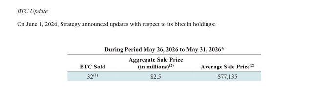 The image is a screenshot from a webpage that displays information about Bitcoin, including details about a strategy to sell Bitcoins for microStrategy. The text in the image states that MicroStrategy has disclosed the first Bitcoin native sell order strategy as well as the average selling price of approximately $77,135 per coin relative to its holdings of 840,000 coins. This strategy appears to be almost negligible due to the high number of Bitcoins being held by MicroStrategy.