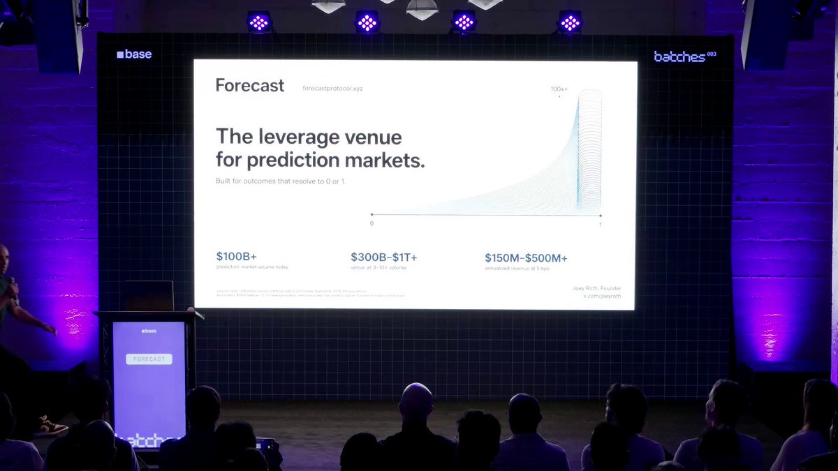 The image shows a group of people attending a presentation at an event with a large screen displaying forecast data for financial markets. The audience consists of several individuals watching intently as they gather around the presentation area, which includes speakers positioned along the back side of the stage and attendees seated in front of it.
