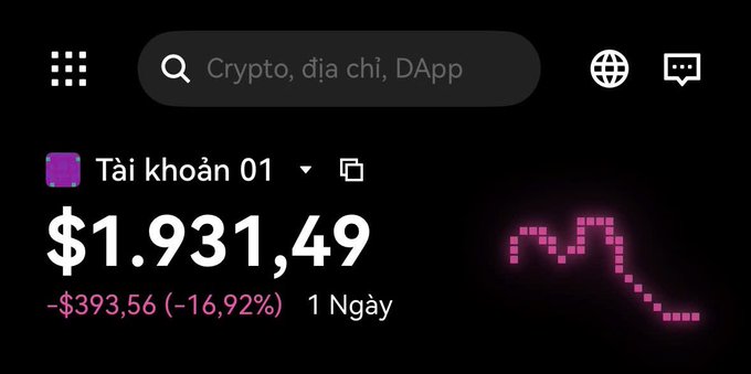 A digital wallet interface showing an account balance of $1,931.49 with a 24-hour loss of -$393.56 (-16.92%), featuring a downward trending pink dotted line graph.