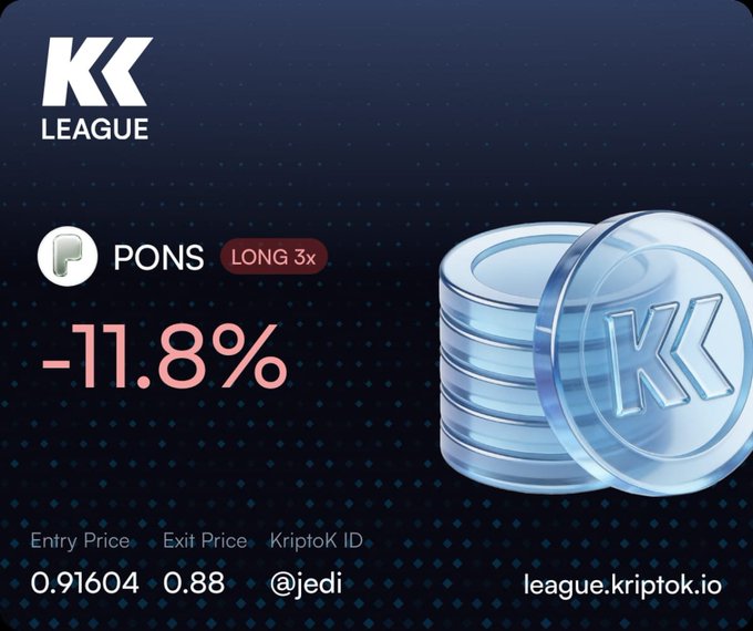 A promotional graphic for 'KK LEAGUE' on 'league.kriptok.io' showing a -11.8% loss for 'PONS LONG 3x', with entry and exit prices listed as 0.91604 and 0.88, and 'KriptoK ID @jedi'.