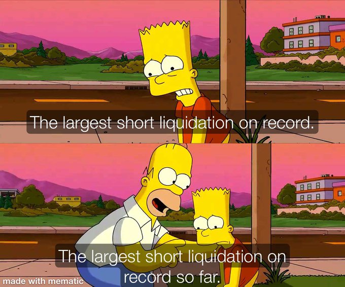 A two-panel meme featuring Bart Simpson from The Simpsons shows him alone commenting "The largest short liquidation on record" in the top frame, then joined by Homer in the bottom frame who adds "so far." The meme humorously illustrates the accompanying post about the record-breaking $2.73 billion crypto short liquidation, with Homer's ominous "so far" suggesting an even larger event may be coming.