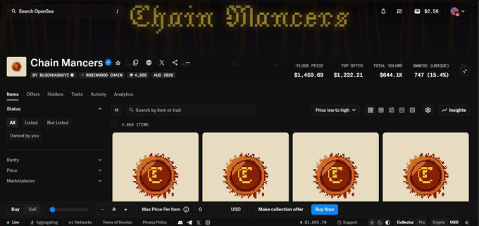 The image shows the OpenSea marketplace page for "Chain Mancers," an NFT collection with a verified contract that has a current floor price of $1,459.69, a top offer of $1,232.21, and a total volume of $644.1K across 4,866 items on the Robinhood Chain. This directly relates to the post about Chain Mancers' floor price exceeding $1,000, illustrating the collection's market performance as a utility-wrapped NFT tied to a non-custodial DEX on Robinhood Chain.