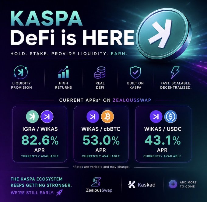 Promotional graphic for Kaspa DeFi on ZealousSwap, displaying APRs of 82.6% for IGRA/WiKAS, 53.0% for WiKAS/cbBTC, and 43.1% for WiKAS/USDC, with tags 'Hold. Stake. Provide Liquidity. Earn.'
