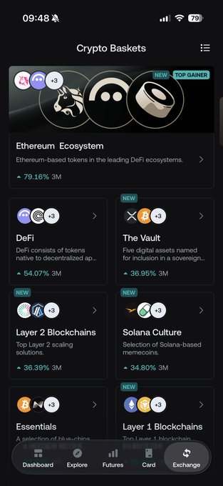 A mobile app screenshot of a cryptocurrency exchange showing the 'Crypto Baskets' feature, including categories like Ethereum Ecosystem (+79.16%), DeFi (+54.07%), The Vault (+36.95%), Layer 2 Blockchains (+36.39%), Solana Culture (+34.80%), Essentials, and Layer 1 Blockchains.