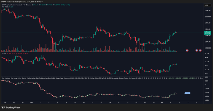 A TradingView candlestick chart for CHINA-Hong Kong Indices (HSI) from July 2024, showing price action around 1,300-1,350, with volume and RSI indicators below.