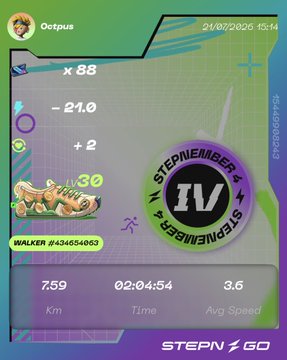 A STEPN GO run summary screen displays walker "Octpus" earning 30 GMT with stats including 759 Km, 02:04:54 time, and 3.6 Avg Speed, alongside a STEPNERBERG IV NFT badge and Charm value 280.3 with 196 Energy equaling 62枚, matching the post about charm power and rainbow capsule rewards.