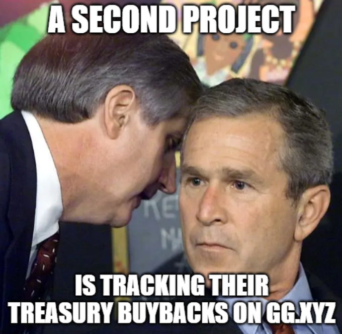 A meme featuring two men whispering, with text reading 'A SECOND PROJECT IS TRACKING THEIR TREASURY BUYBACKS ON GG.XYZ'.