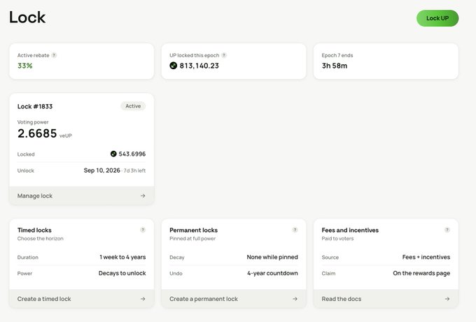 A 'Lock' page interface displaying voting power of 2.6685 veUP, active rebate of 33%, and an unlock date of Sep 10, 2026, with options for timed locks, permanent locks, and fees and incentives.