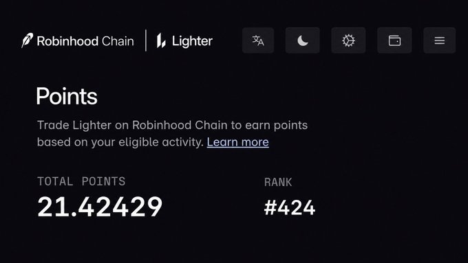 A screenshot of a "Points" dashboard on the Robinhood Chain × Lighter platform displays a total of 21.42429 points and a rank of #424, confirming the user's accumulated balance from their first weekly points drop.
