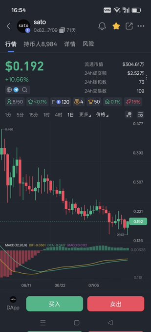 A mobile trading app screenshot showing the price of "sato" token at $0.192 (+10.66%) with a market cap of $304.61万, displaying a candlestick chart and buy/sell buttons in Chinese.