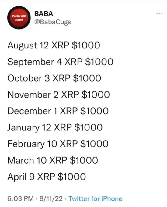 A Twitter post from user BABA (@BabaCugs) listing monthly dates paired with "XRP $1000" predictions from August to April, with the August 12 entry highlighted as the accompanying post's reference.