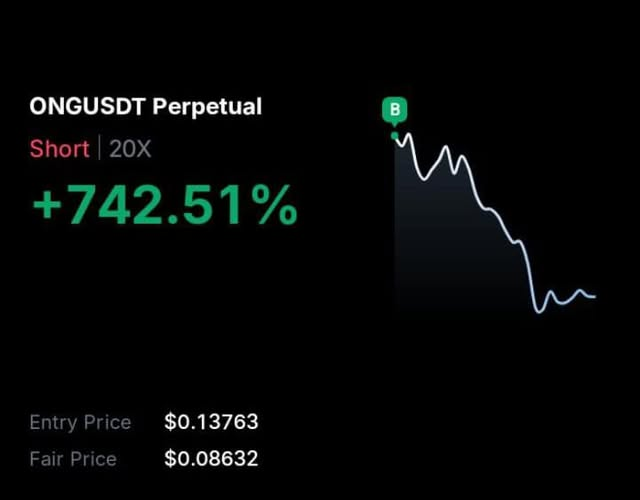 A crypto performance graphic for the ticker “ONGUSDT Perpetual” shows “Short | 20X,” a gain of +742.51%, an entry price of $0.13763, and a fair price of $0.08632.